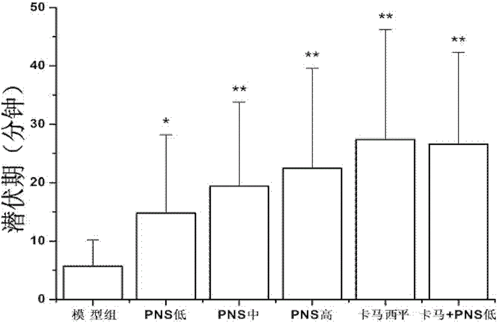 A kind of antiepileptic drug, its preparation method and application