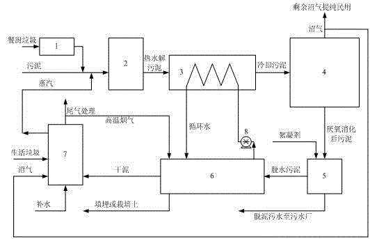 Energy-saving recycling treatment disposal system and energy-saving recycling treatment disposal process for organic solid waste