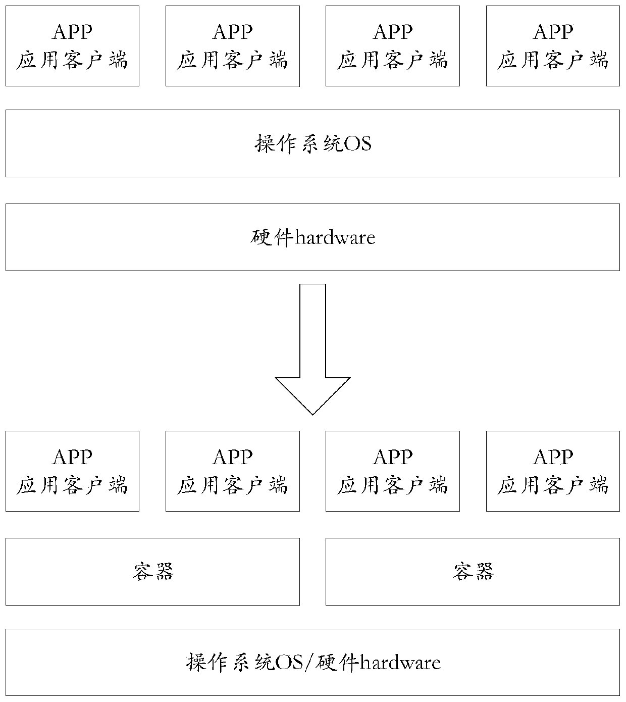 Data recording method and device, storage medium and electronic device