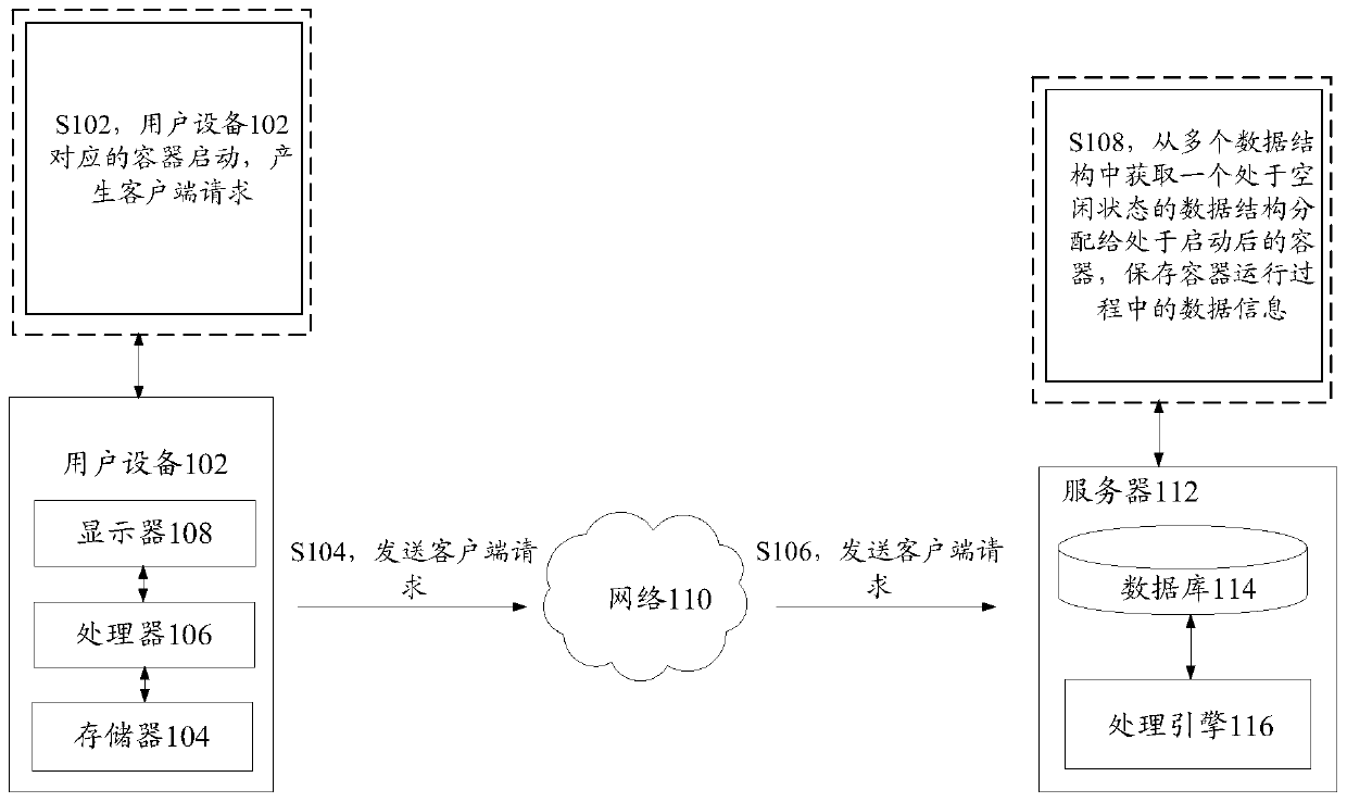 Data recording method and device, storage medium and electronic device