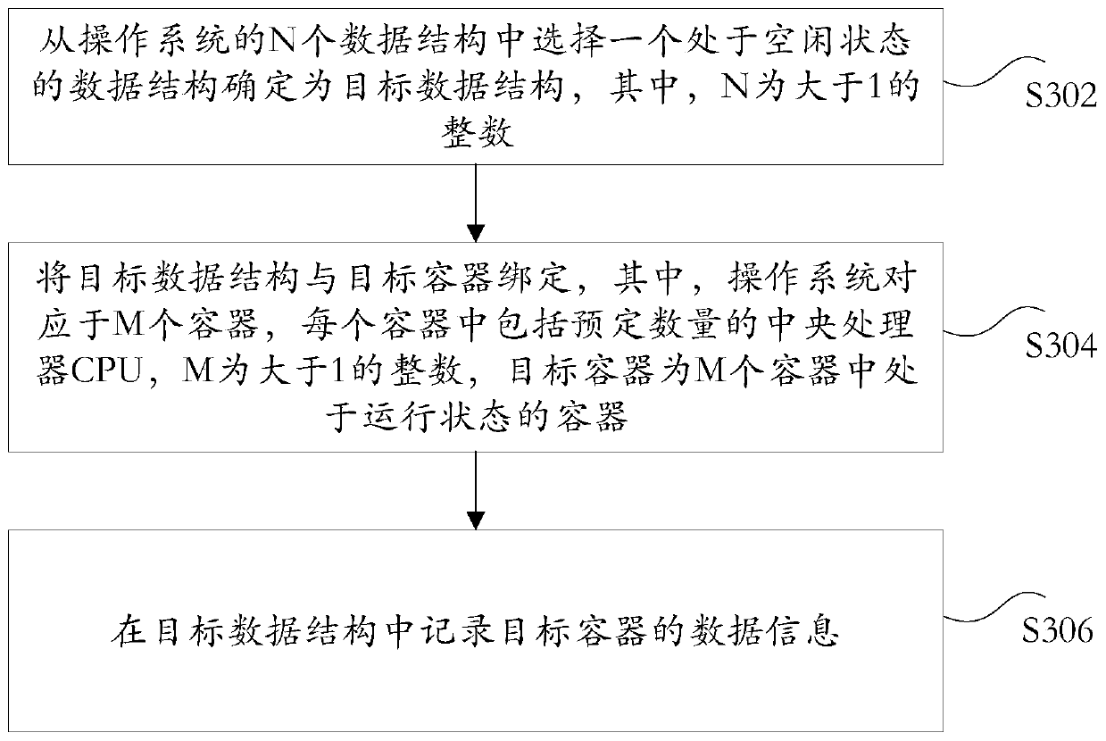 Data recording method and device, storage medium and electronic device