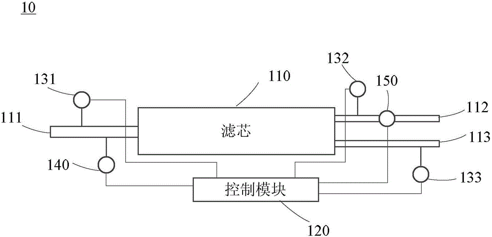 Method for monitoring state of filter element of water purification device, monitoring device and water purification device