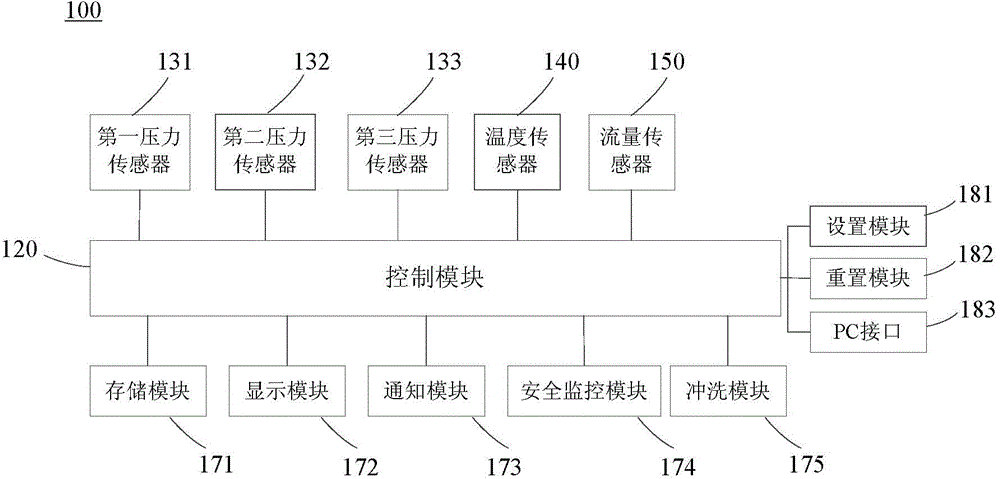 Method for monitoring state of filter element of water purification device, monitoring device and water purification device