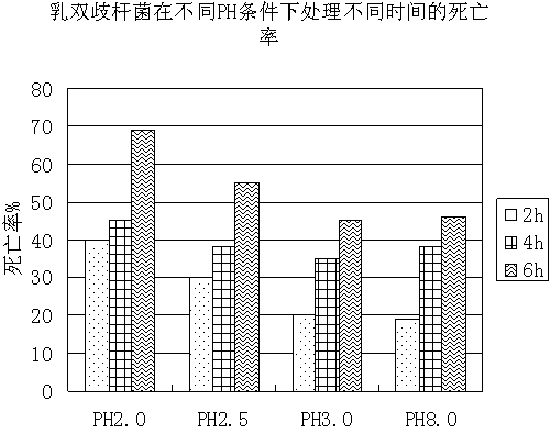Probiotics preparation for conditioning infant intestinal tract and preparation method thereof