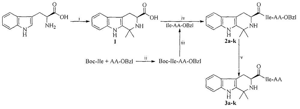 Dimethyl tetrahydrocarboline-3-formyl-Ile-AA, and synthesis, activity and application thereof
