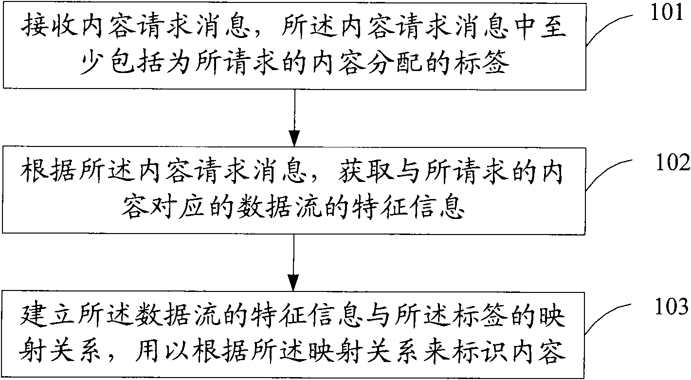 Method, device and system for processing data