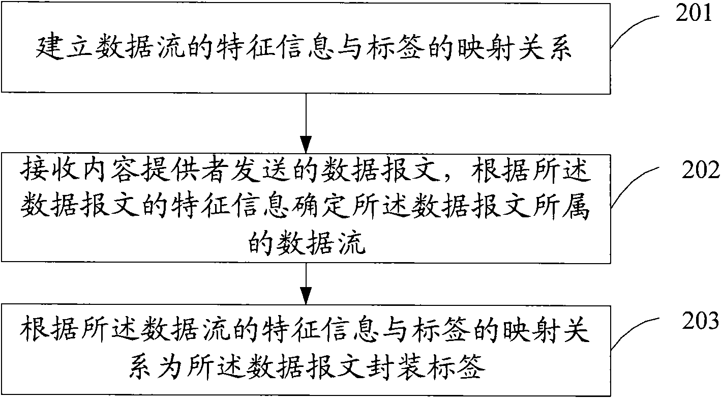 Method, device and system for processing data