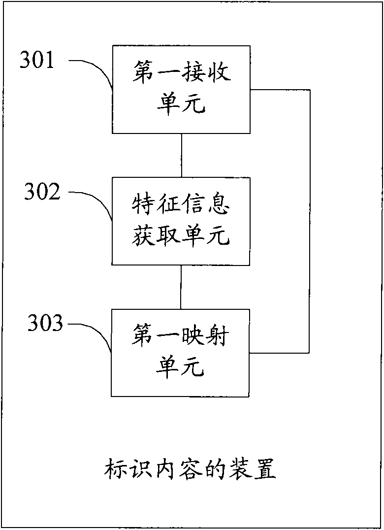 Method, device and system for processing data