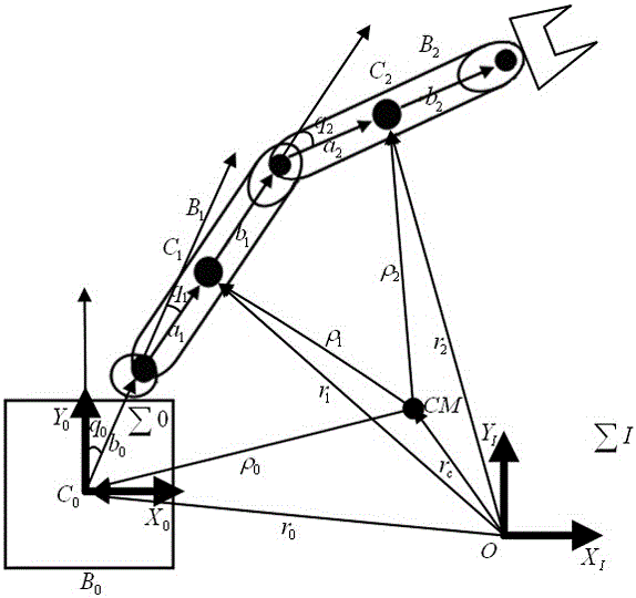 Space manipulator trajectory tracking control method based on cross-scale model