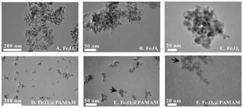 Switching emulsion based on magnetic particles and preparation method thereof