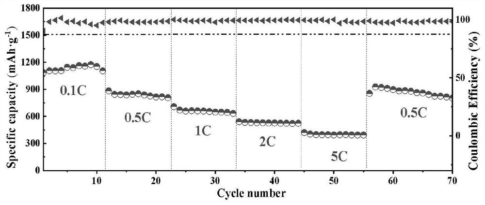 Preparation method and application of lithium-sulfur battery positive electrode material