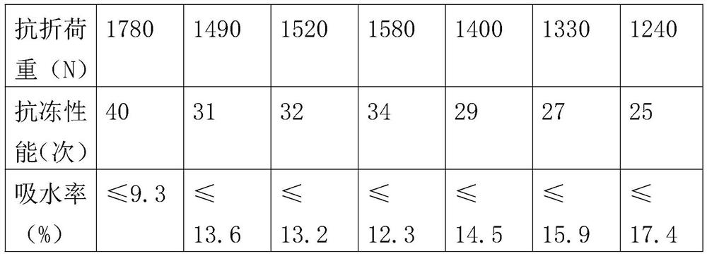 Process for firing ancient building grey tiles in double roasting atmospheres