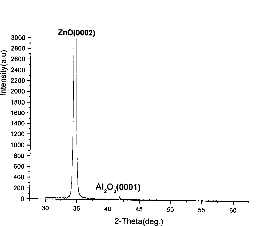 P-ZnO thin film and preparation thereof