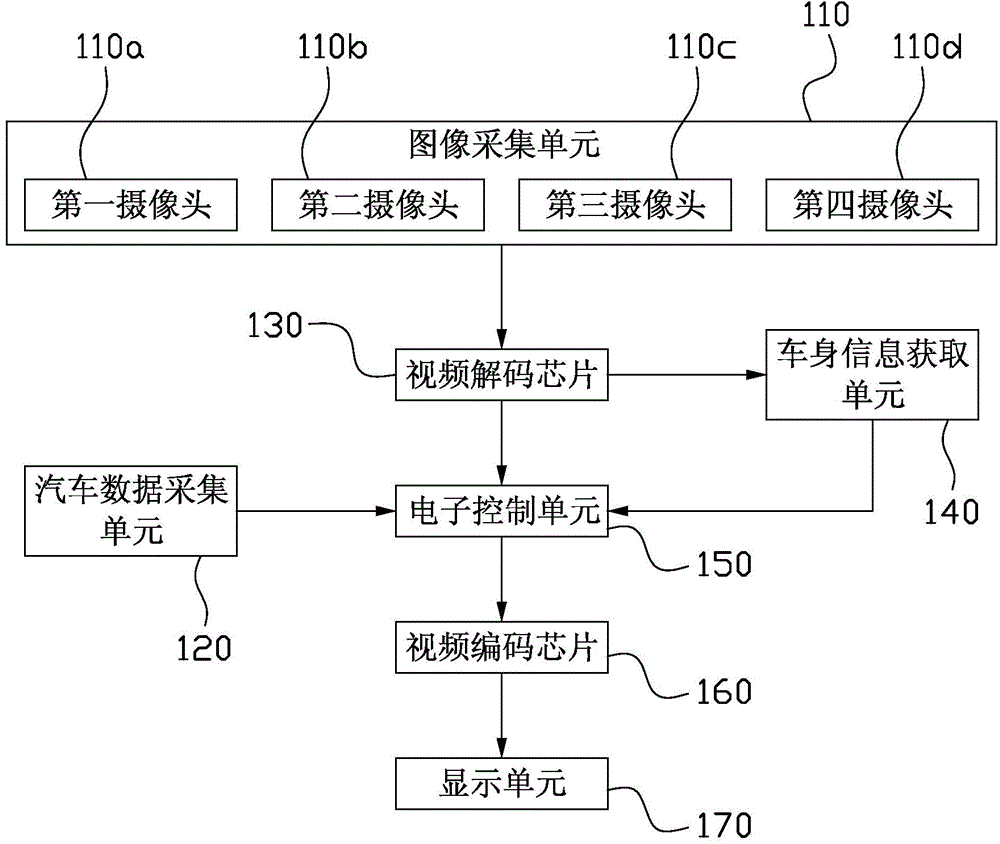 Backup path line automatic adjustment device and method