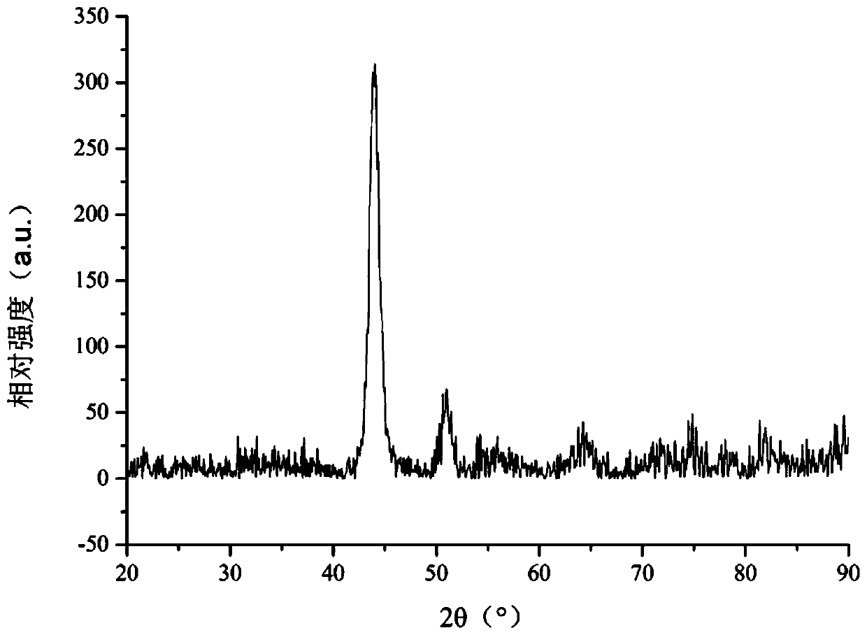 Nanocrystalline high-entropy alloy powder and preparation method thereof