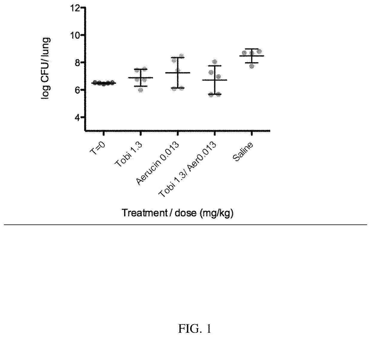 Compositions and methods against p. aeruginosa infections