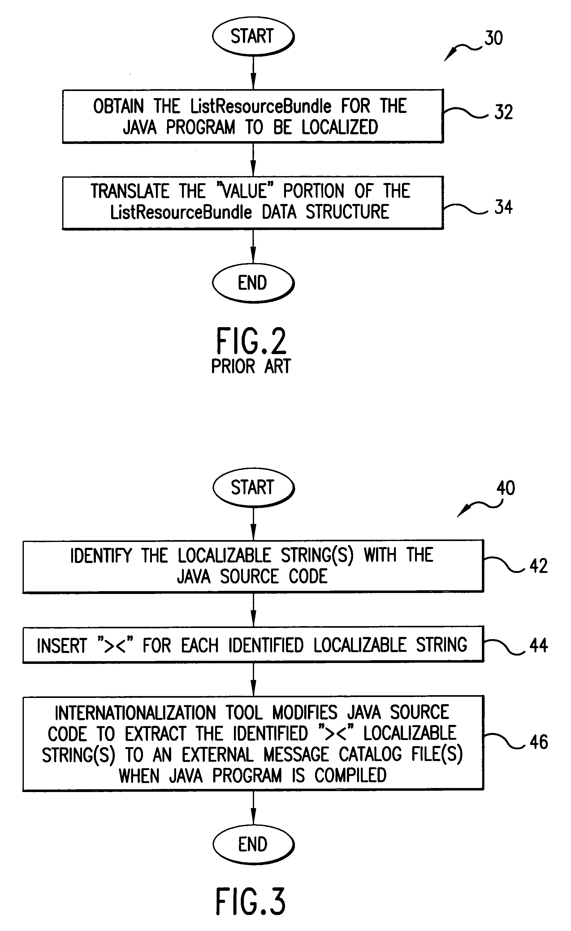 Method for generating localizable message catalogs for Java-based applications