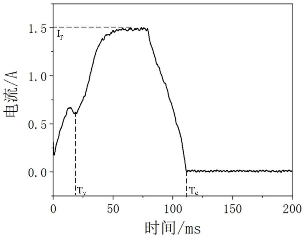 High-voltage circuit breaker mechanical fault intelligent diagnosis method