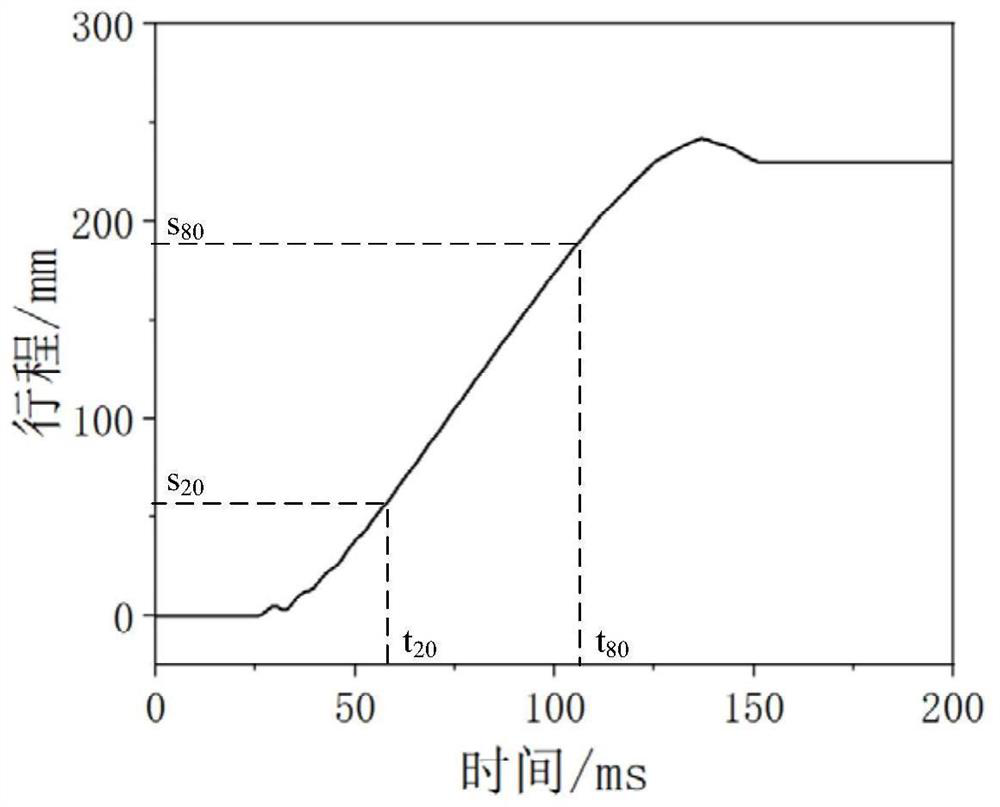 High-voltage circuit breaker mechanical fault intelligent diagnosis method