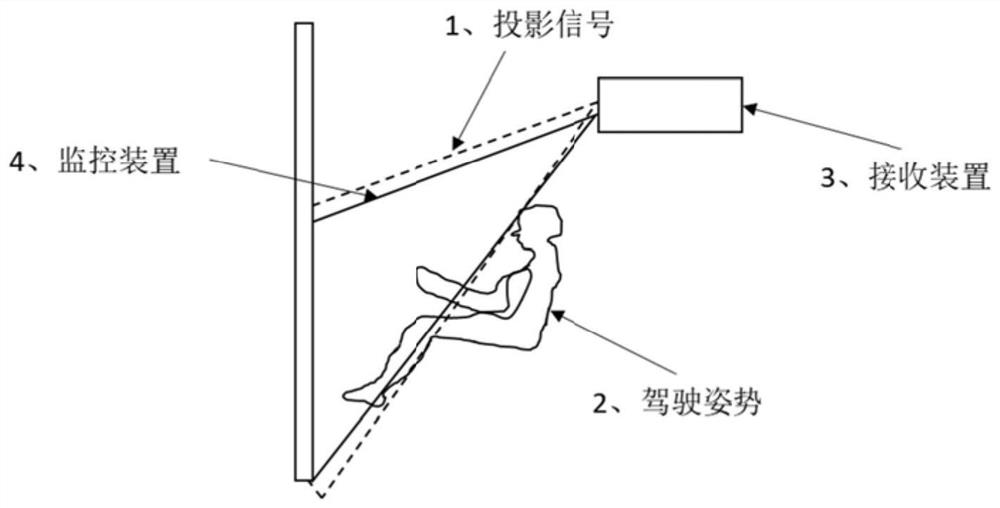 Method and system for remotely controlling vehicle