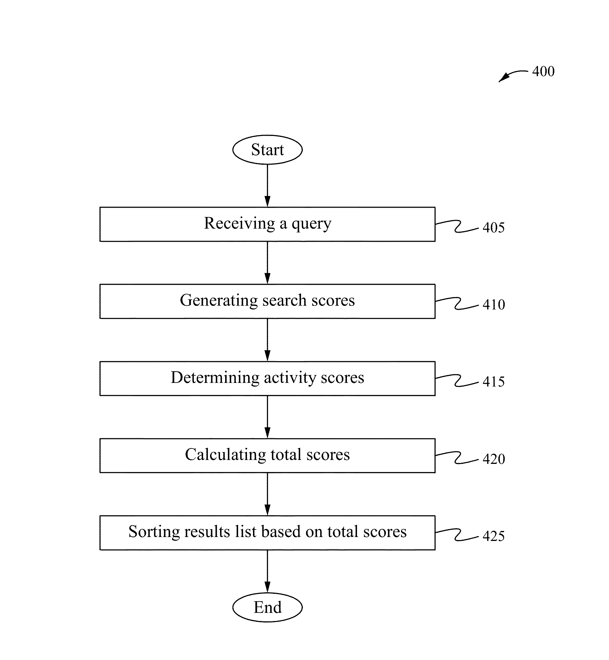 Method of and a system for ranking members within a services exchange medium