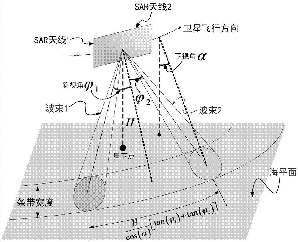 A Spaceborne SAR System and Method for Retrieving Ocean Current Field Based on Angle Diversity