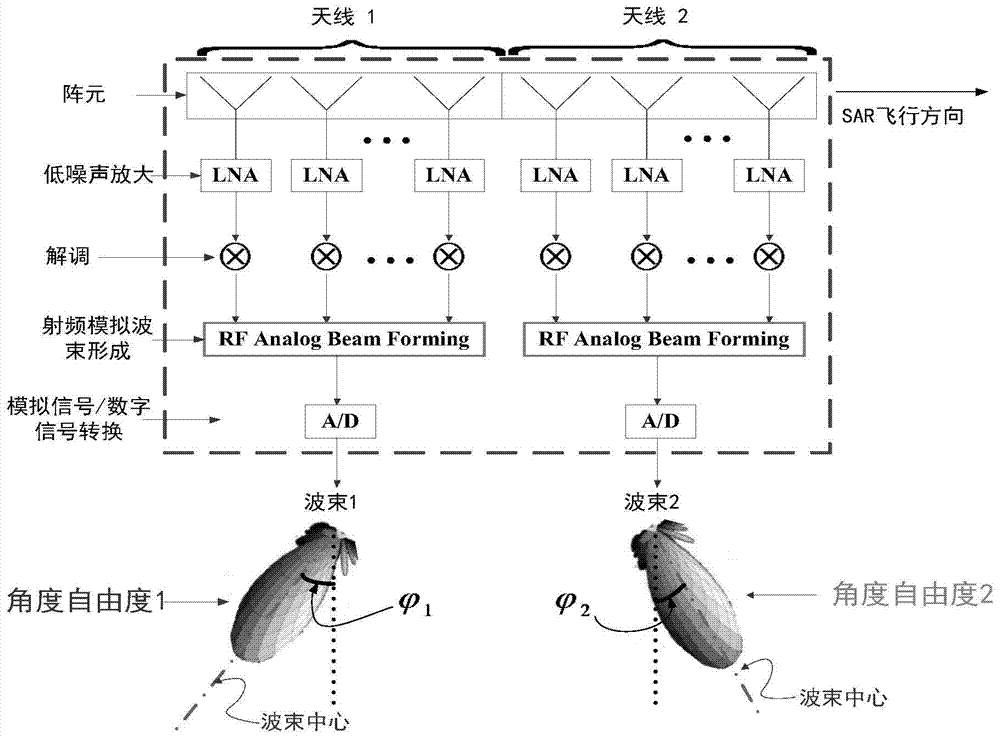 A Spaceborne SAR System and Method for Retrieving Ocean Current Field Based on Angle Diversity