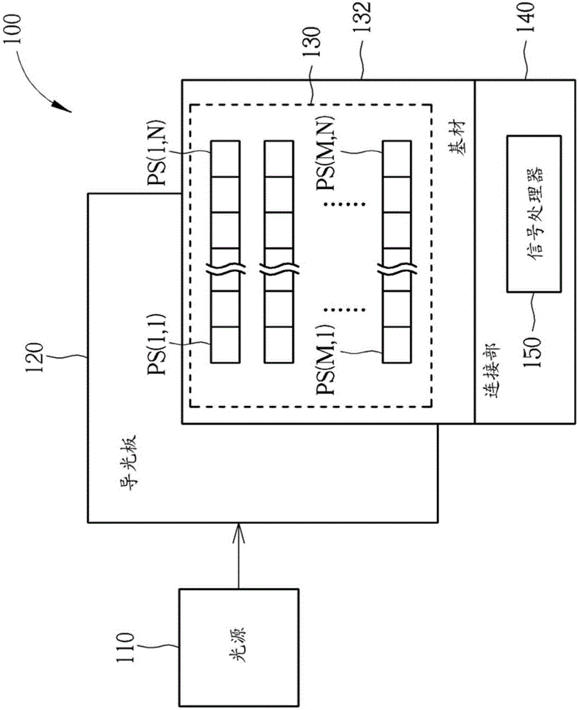 Image sensing apparatus for fingerprint identification and related decoder circuit