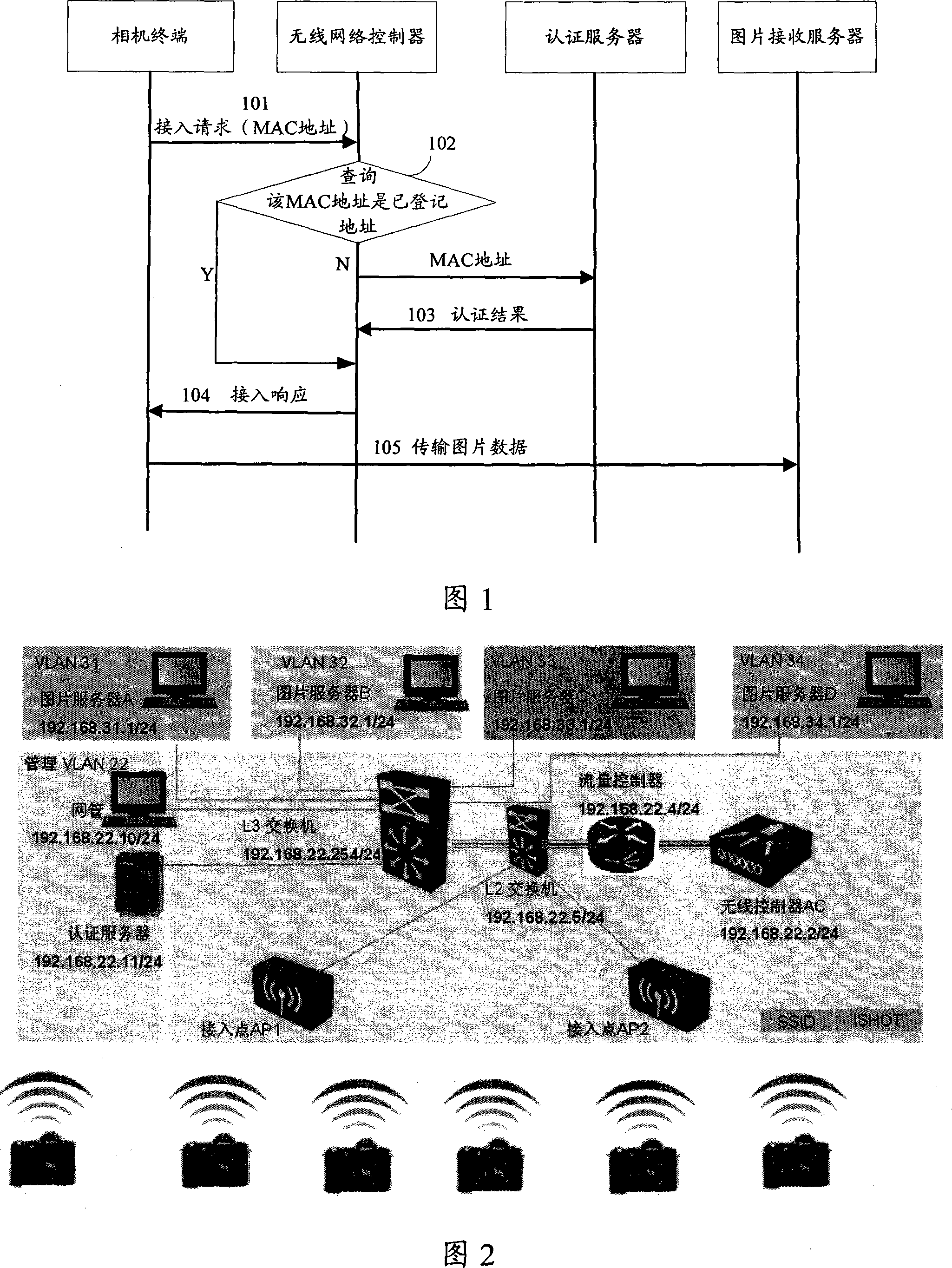 Apparatus, system and method for implementing business for transmitting as soon as shooting