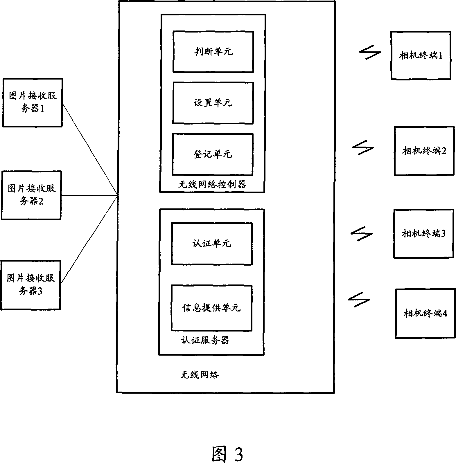 Apparatus, system and method for implementing business for transmitting as soon as shooting