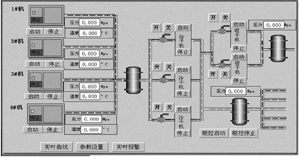 A Networked Control System of Air Compressor Units Based on Profibus Technology