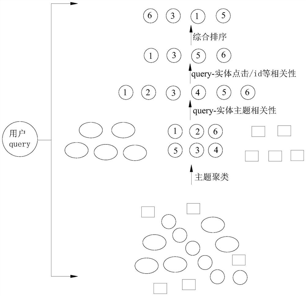 Content retrieval method, retrieval library construction method, device and equipment