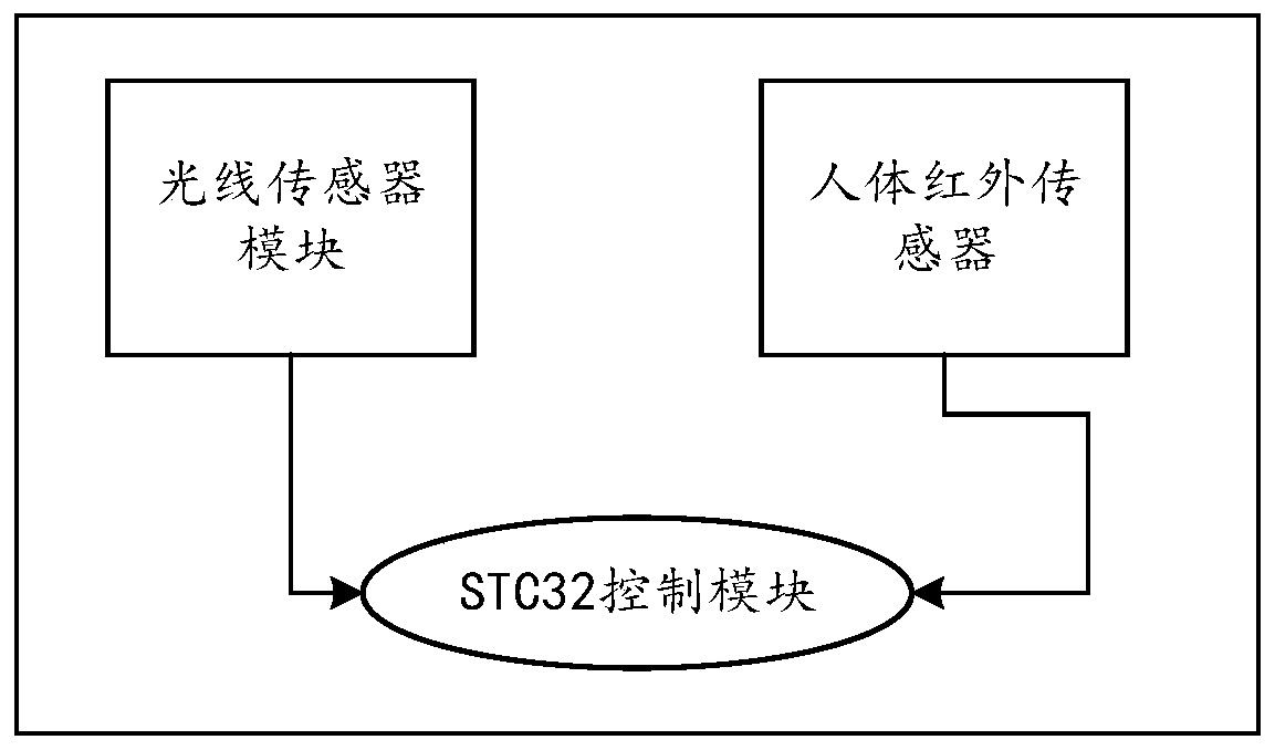 Intelligent community security monitoring and management system, networking method and monitoring and management method