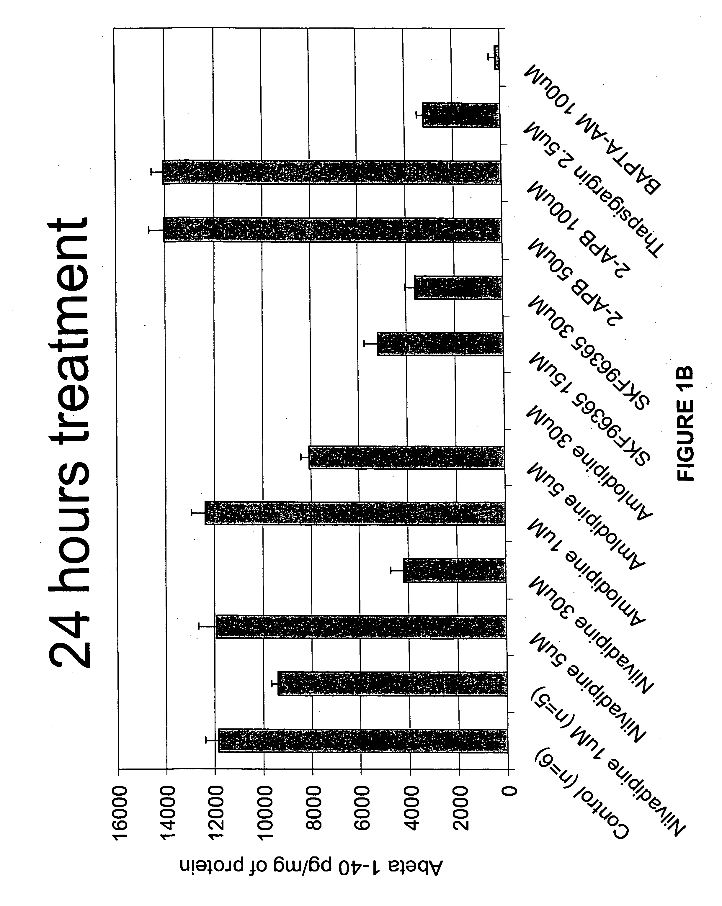 Compounds for inhibiting beta-amyloid production and methods of identifying the compounds