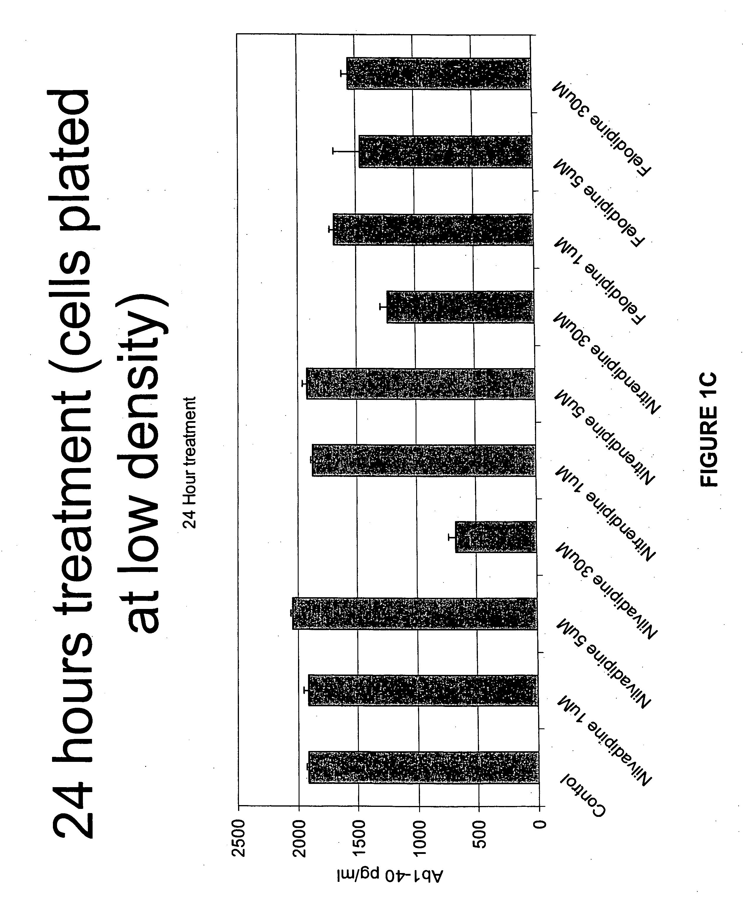 Compounds for inhibiting beta-amyloid production and methods of identifying the compounds