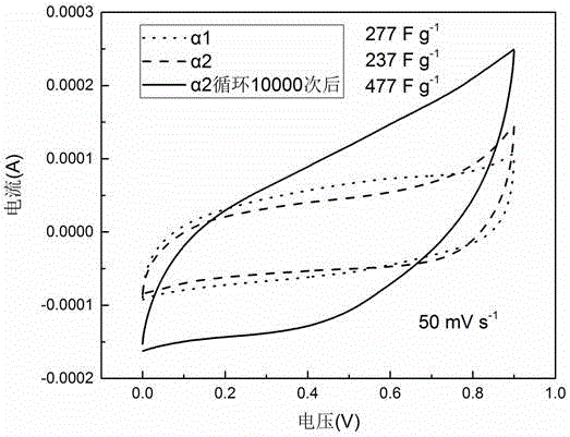 Method for increasing specific capacity of MnO2-based supercapacitor simply and quickly