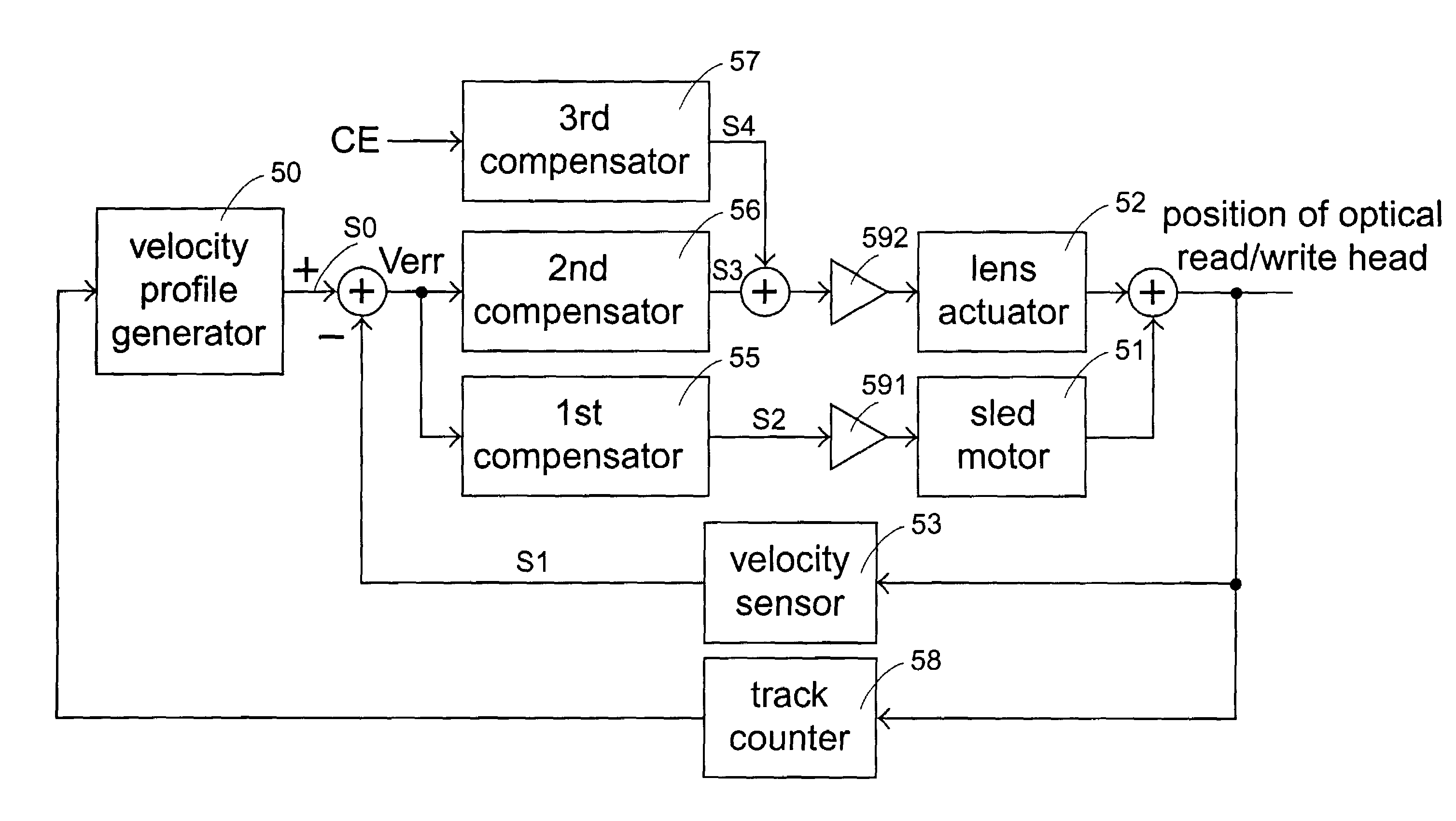 Method and apparatus for long seeking control of pickup head