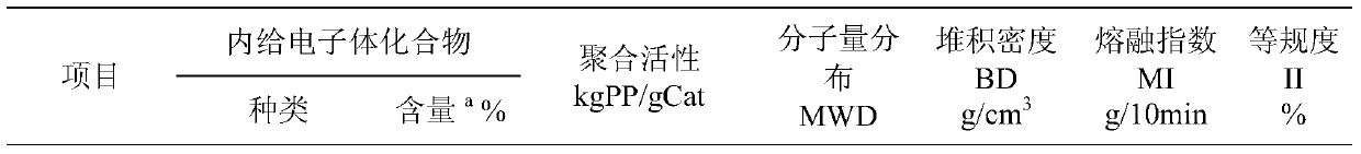 Catalyst component for olefin polymerization, preparation method and catalyst thereof