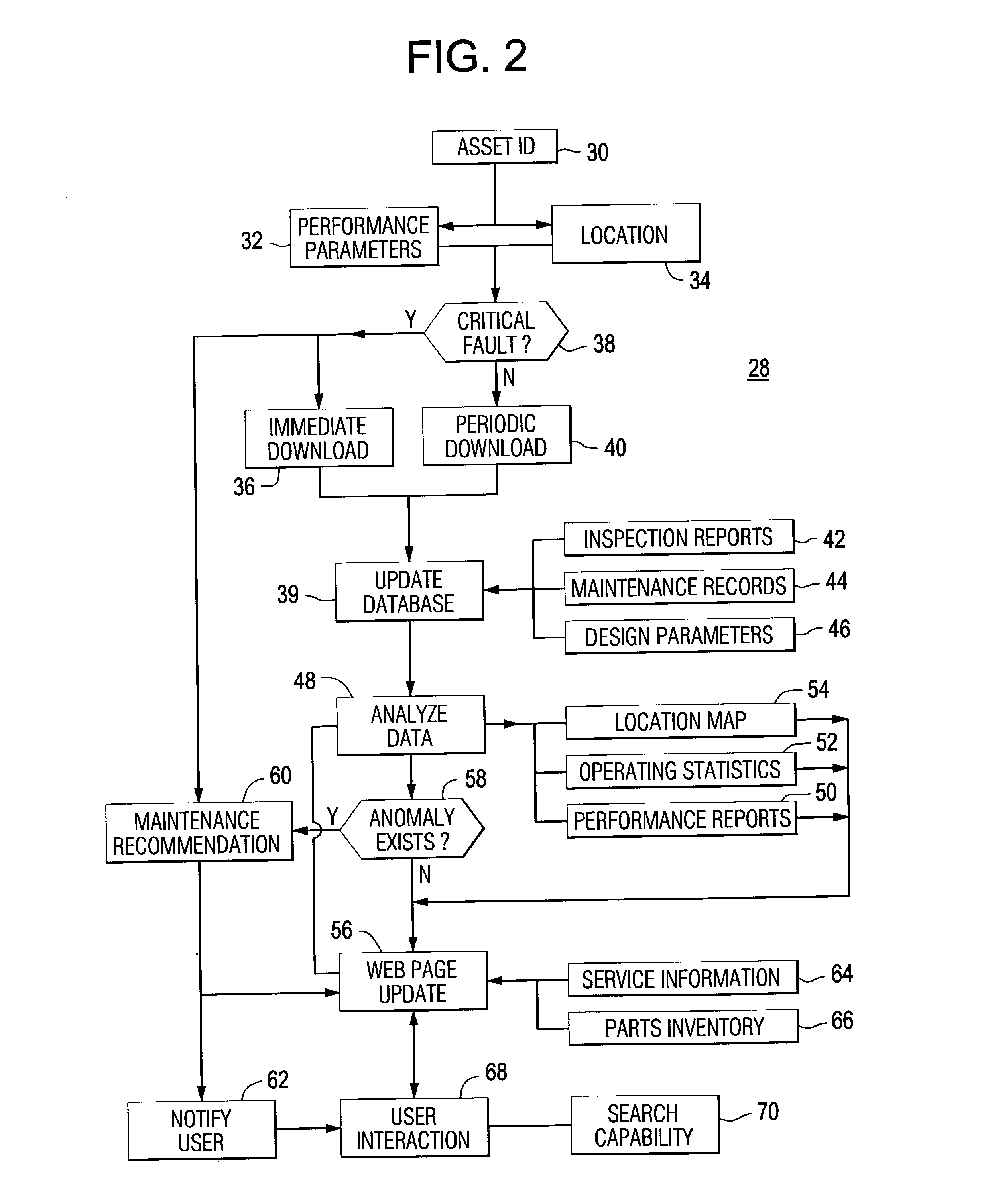 System and method for managing a fleet of remote assets