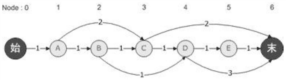 Voice recognition method for power grid dispatching