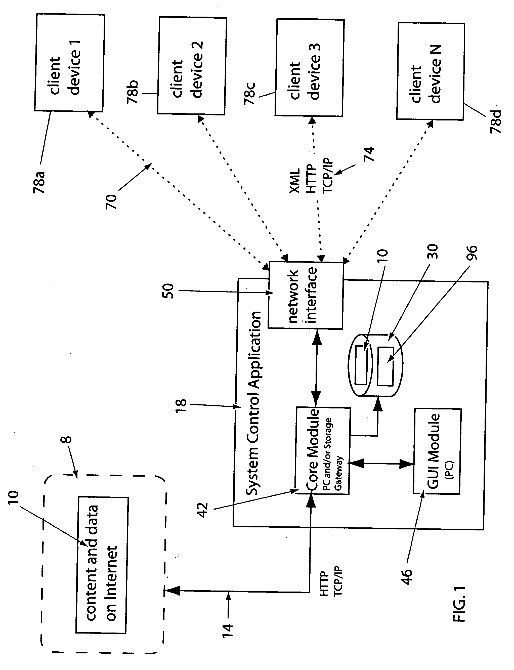 System and method for providing content, management, and interactivity for client devices