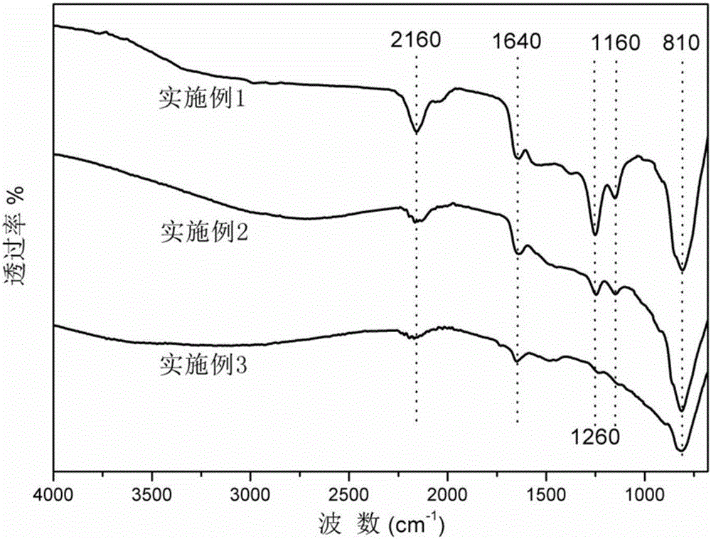 Preparation method for graphite-phase carbon nitride thin film modified electrode