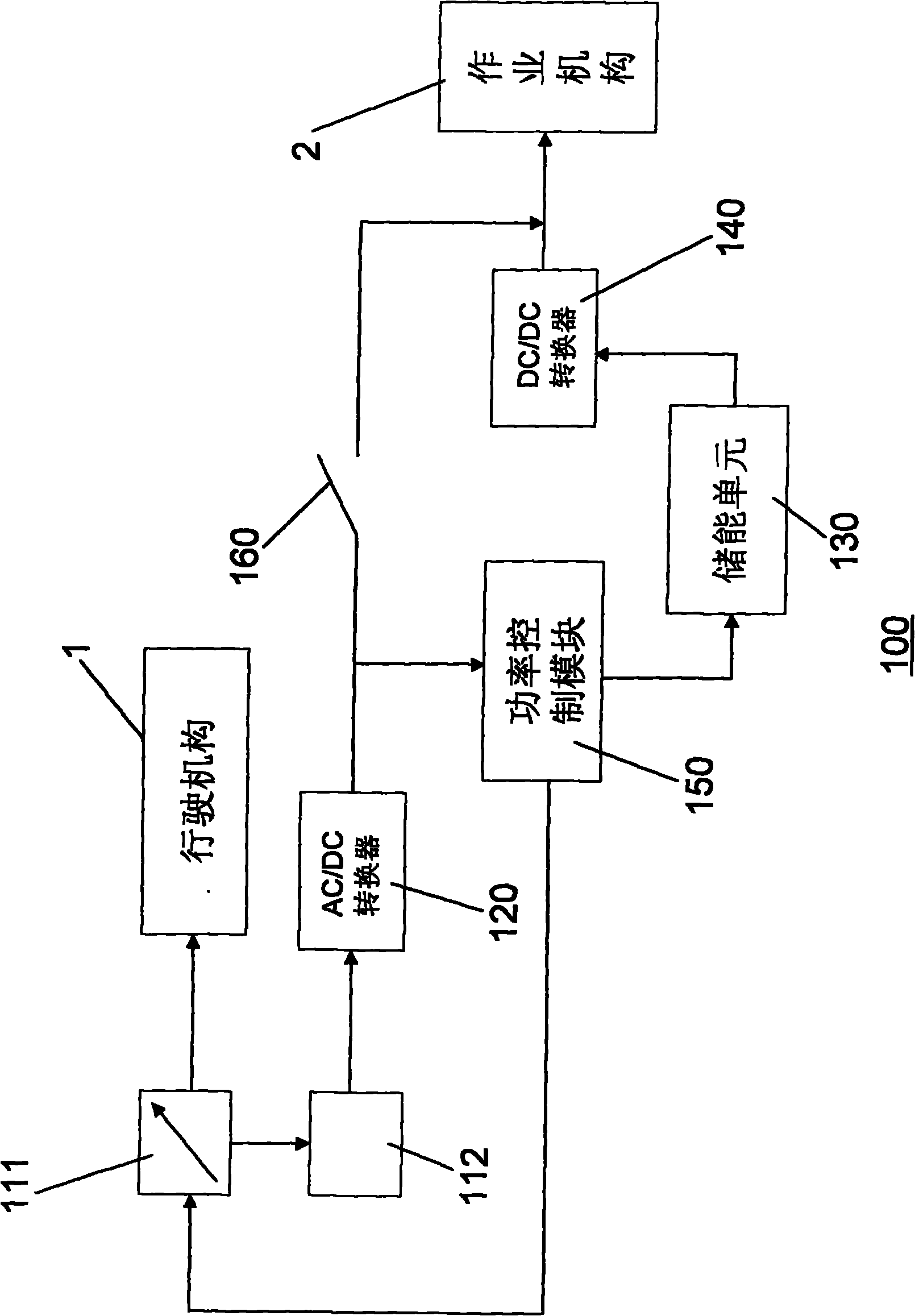 Power supply method and system for mobile type engineering machine