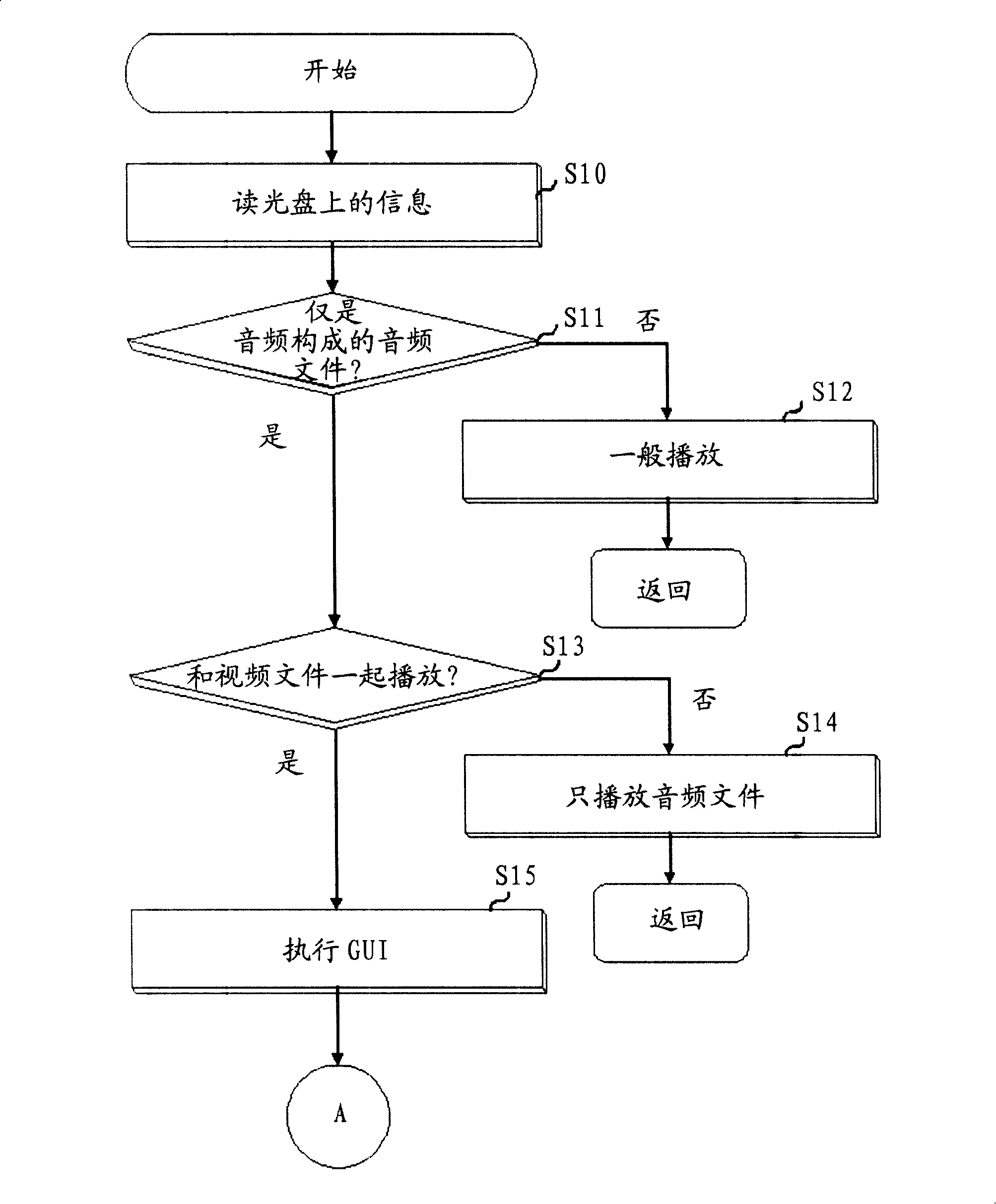Optical disk player background image embodiment equipment and method