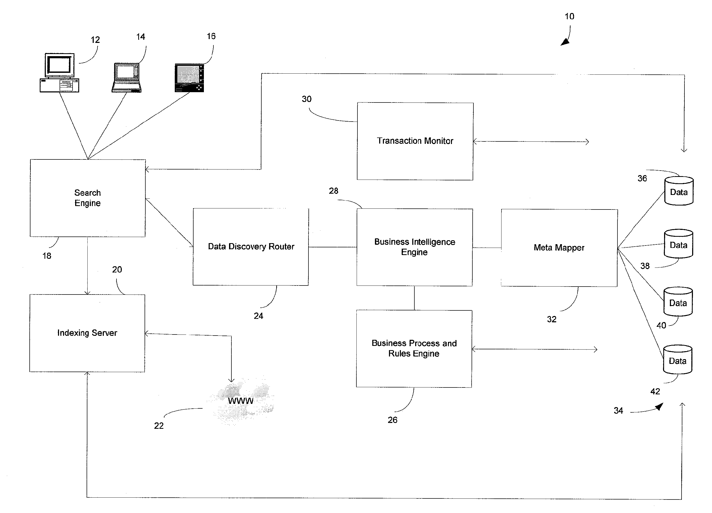 Hypercube topology based advanced search algorithm