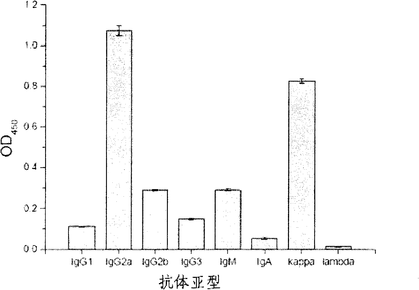 Monoclonal antibody for anti-human CEA, a composition containing same and application thereof