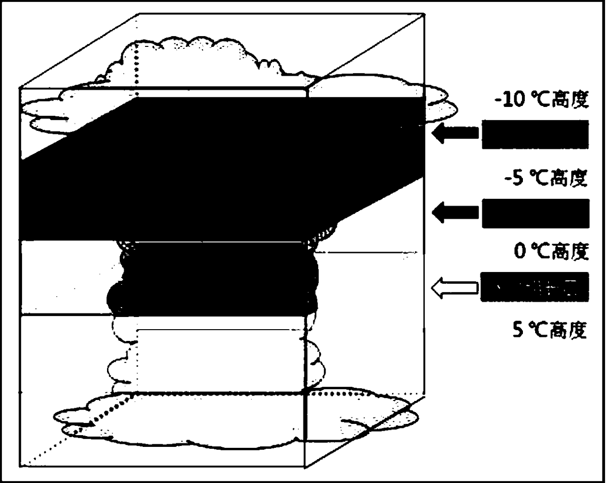 A method for identification of cold cloud artificial rainfall enhancement operating conditions and operating effect analysis