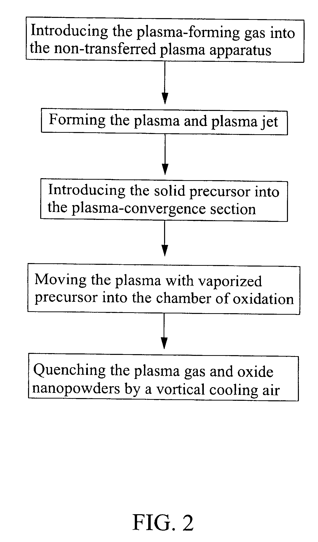 Method for manufacturing nanopowders of oxide through DC plasma thermal reaction