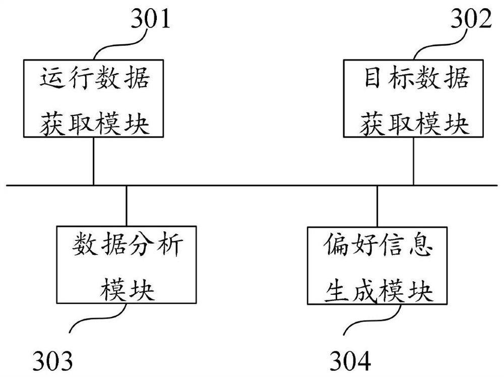 Smart home data analysis method and device, terminal equipment and storage medium