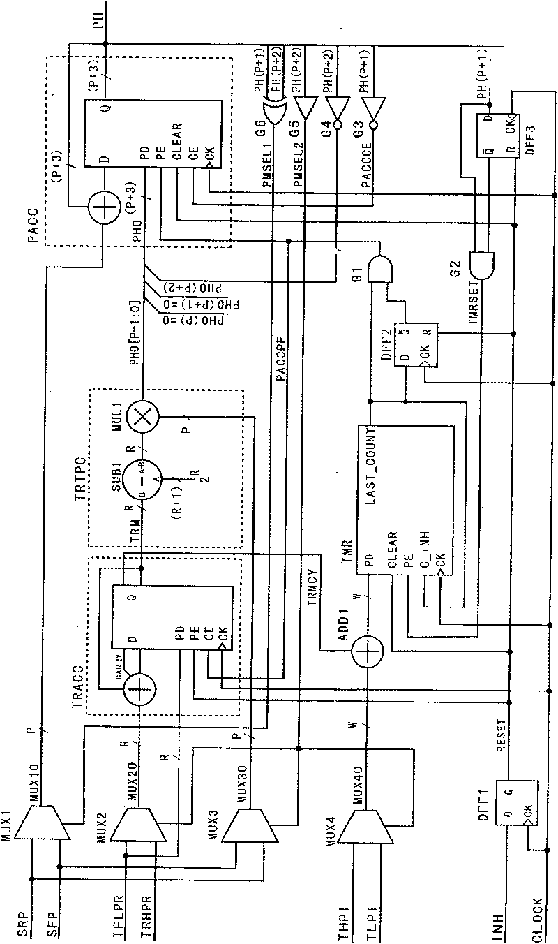 Direct digital synthesis device of pulse signal and its method